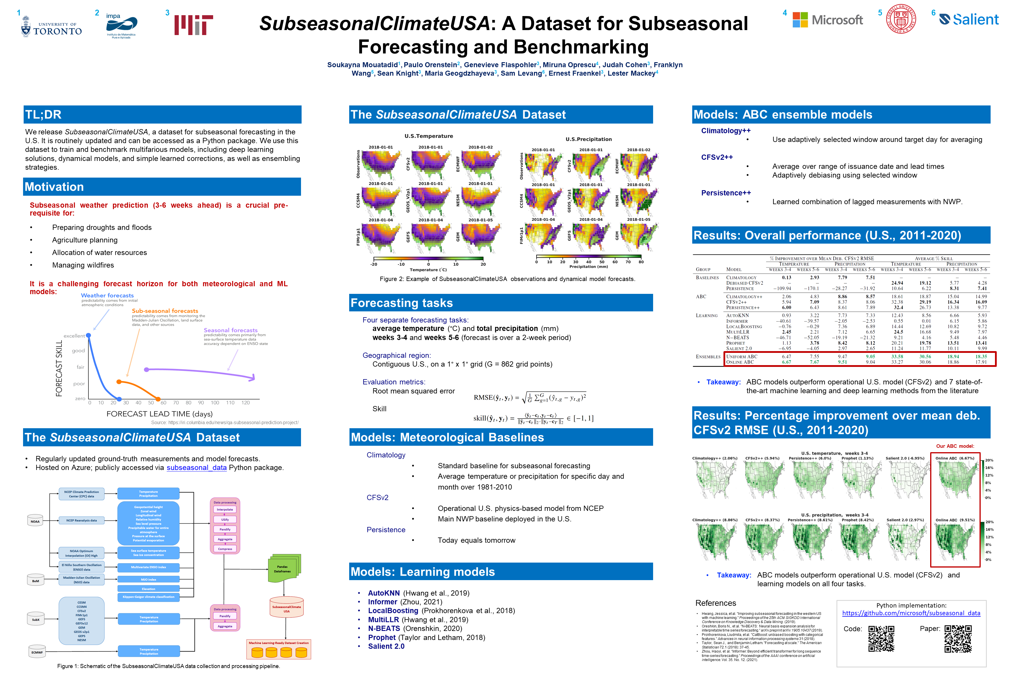 NeurIPS Poster SubseasonalClimateUSA A Dataset for Subseasonal